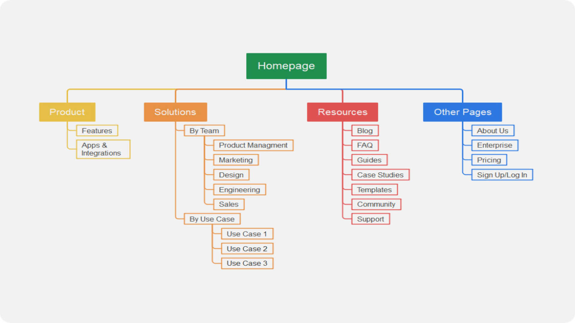 Create a Google Sitemap